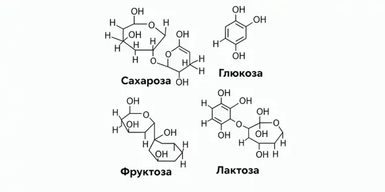 Что такое сахар
